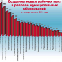 Ситуация на рынке труда Белгородской области на январь - август 2014г.